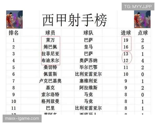 西甲争冠白热化:三轮决战多队竞逐最后荣耀 西甲争冠白热化:三轮决战多队竞逐最后荣耀