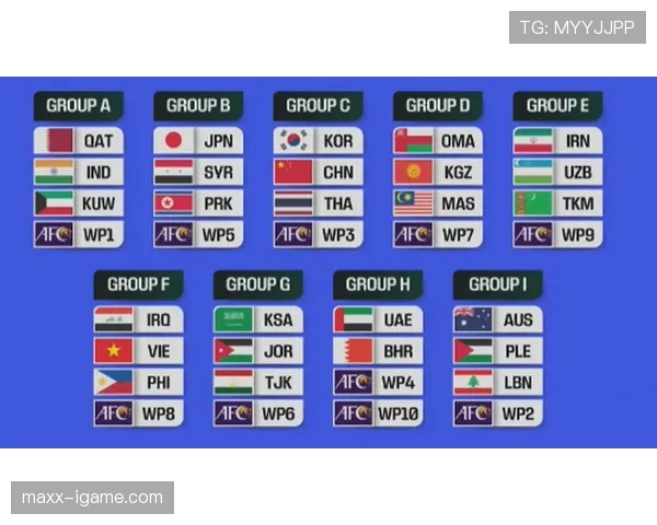 2026世界杯同分出线怎么算